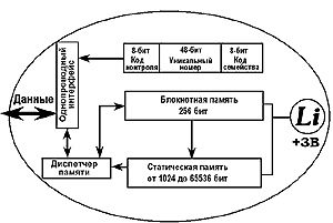 Блок-схема ключа с дополнительной памятью