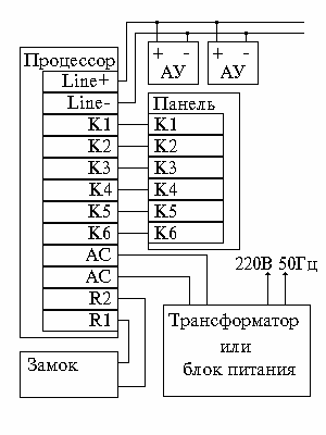 Инструкции По Эксплуатации